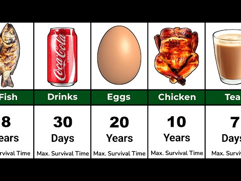 🍽️ How Long Humans Can Survive Eating Only