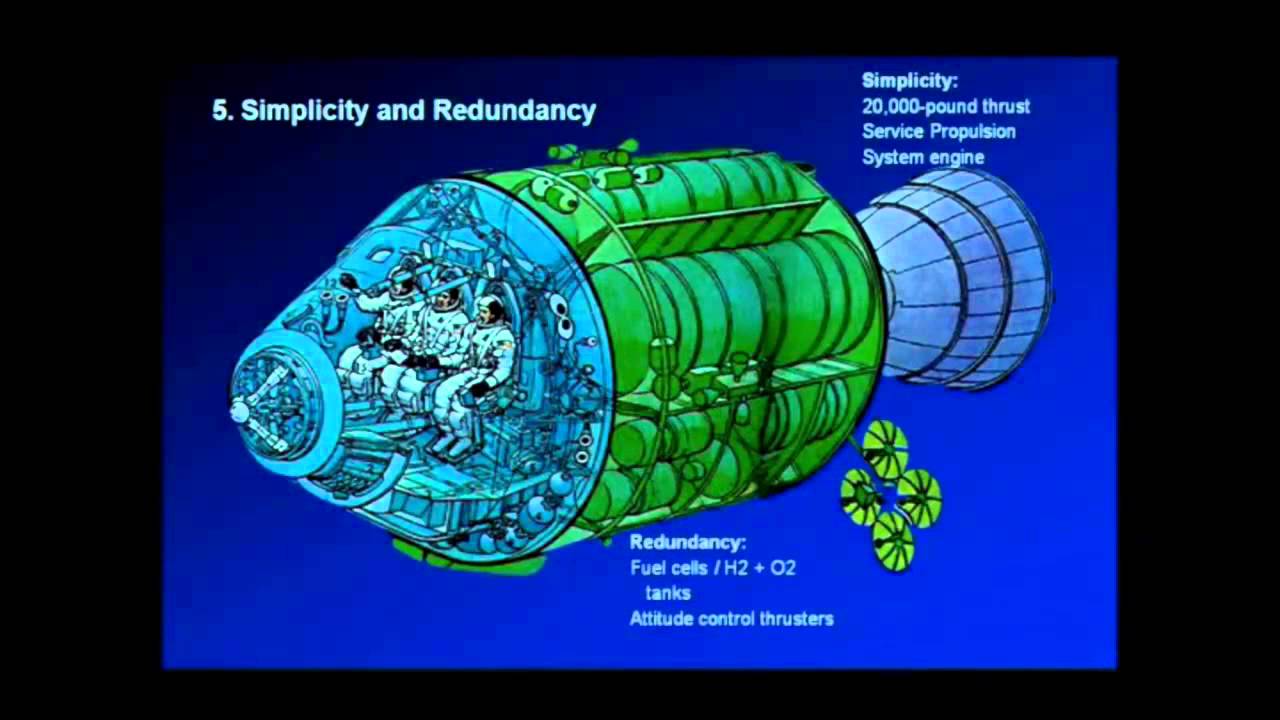 Management Lessons of the Moon Program (Andrew Chaikin)