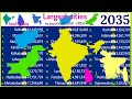 30 largest cities in South Asia (1950-2035) |TOP 10 Channel