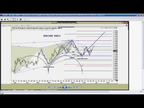 June 22nd Trade What You See with Larry Pesavento on TFNN - 2016