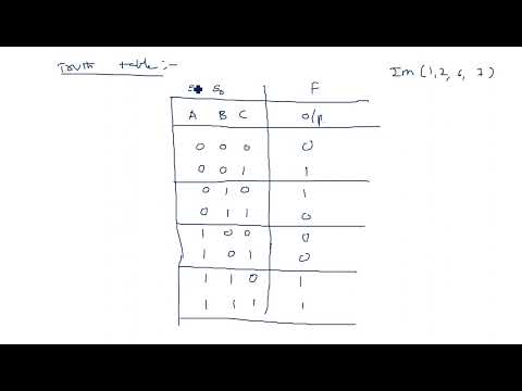 Number Systems Decimal Number System STLD Lec 01