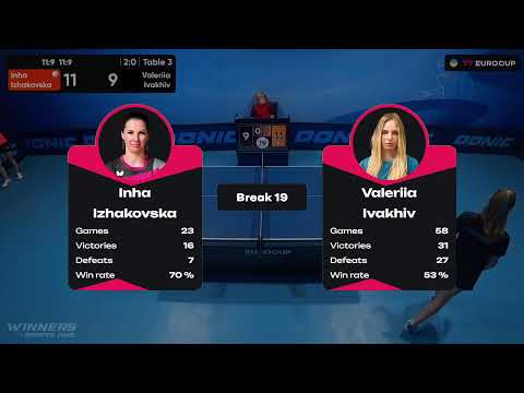 19:40 Inha Izhakovska  - Valeriia Ivakhiv 27.07.2023 TT Euro.Cup Women Ukraine Master. TABLE 3