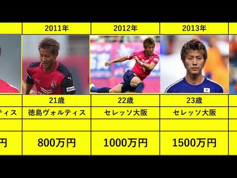 【柿谷曜一朗】 所属と年俸推移