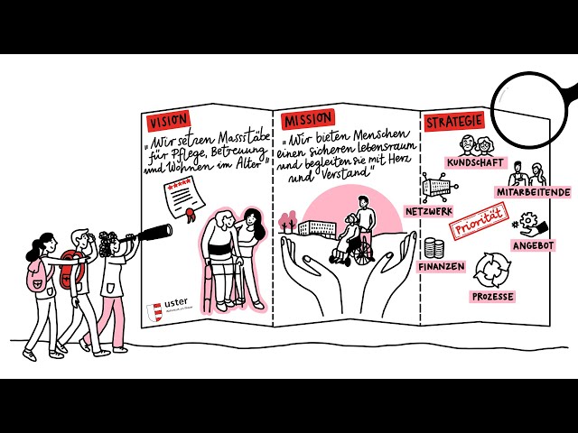 Heime Uster - Organisationsleitbild