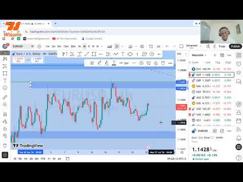 Preview: Live Market Analysis