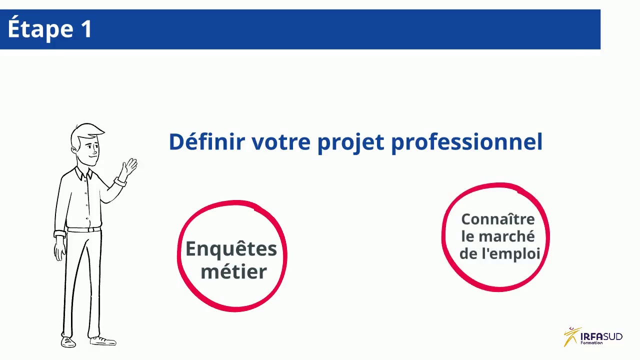 CPF DE TRANSITION - IRFA Sud