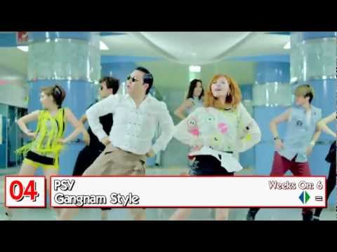 ITALY: TOP 10 DIGITAL DOWNLOAD (WEEK 42_15/10/12-21/10/12)