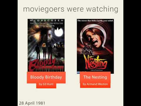 April 28, 1981 - This day in 30 sec. - Takemeback.to