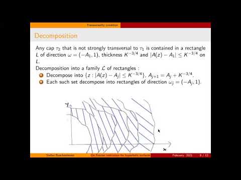 Stefan Buschenhenke - On Fourier restriction for hyperbolic surfaces