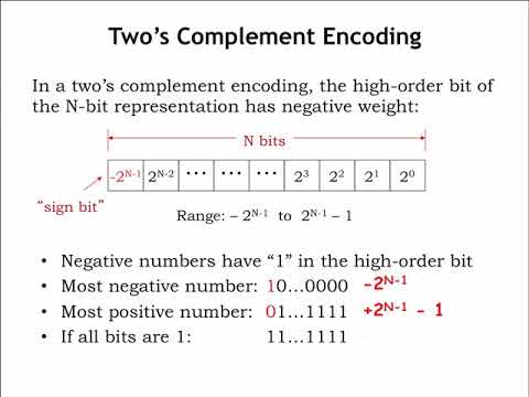 1.2.6 Signed Integers: 2's complement