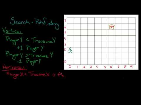 Python Programming Series Algorithmic Thinking 3 A Search Algorithm Example