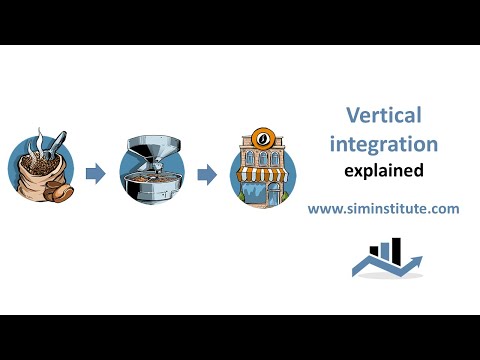 image-Which company uses forward integration?