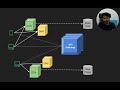 What Is An API Gateway