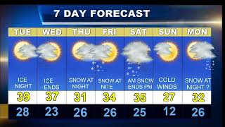 Worcester Weatherblast Forecast
