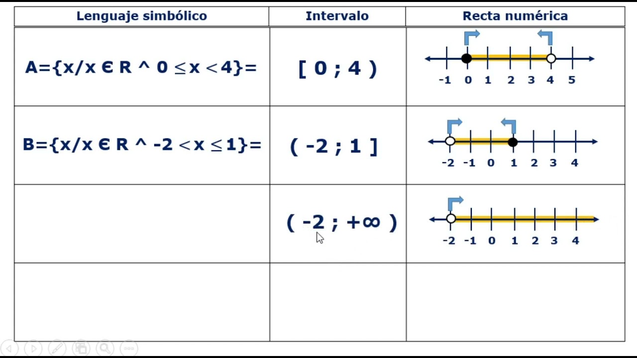 Interval Summary. Solved Exercises.