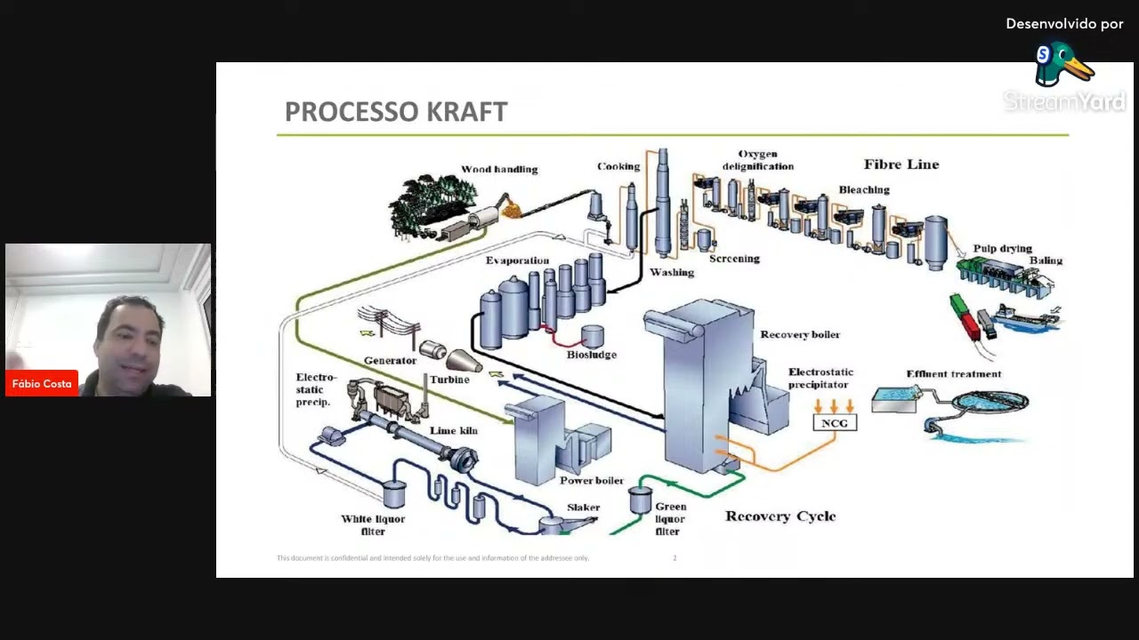 Curso de Caldeira de Recuperação - Dia 2