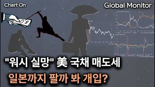 美 재무부, 30년 만에 엔 방어 동참 _ 차트온260802