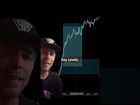 This ORB Trading Strategy will literally change your life... (Only 2 red days 2025)
