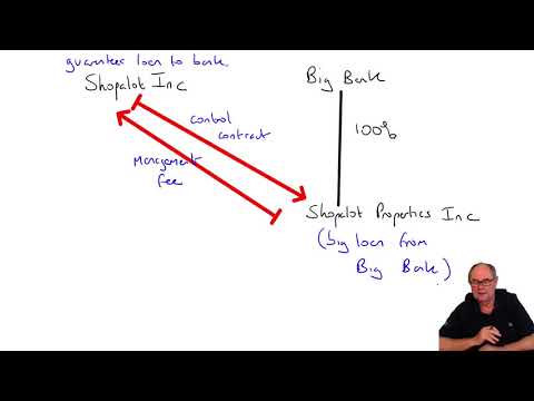 Introduction to ACCA Strategic Business Reporting SBR ACCA SBR