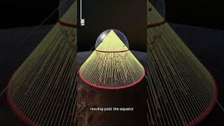 Stereographic Projection