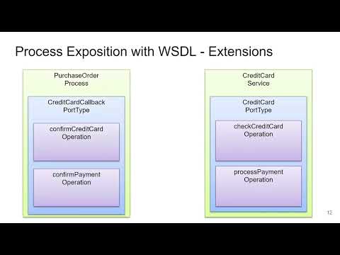 NSWI145-l07 - BPEL - Webové služby