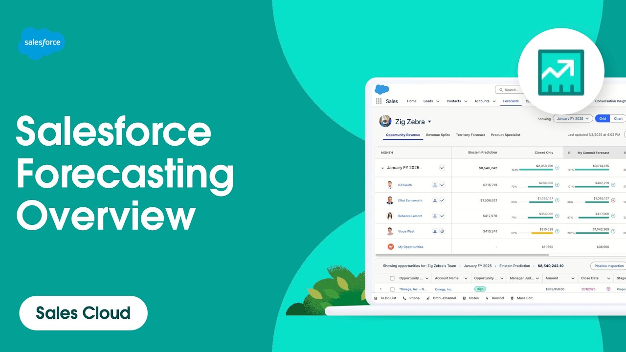 Salesforce Forecasting Overview | Sales Cloud