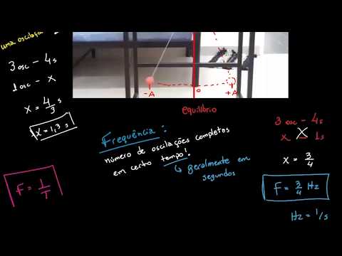 C1T1 - Aula 01 - Movimento Harmônico Simples - Primeiros Conceitos