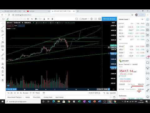 BİTCOİN BİTCOİN BİTCOİN %50KAR