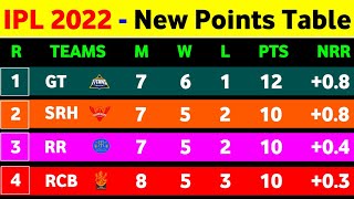 IPL Points Table 2022 - After Srh Vs Rcb Match || IPL 2022 Points Table