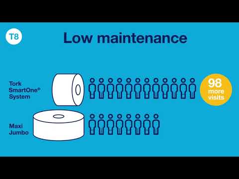 Toiletpapir Tork T8 Advanced 472242 - 2-lags 207m x 13,4cm Ø19,9cm hvid blandingsfibre - 6 stk