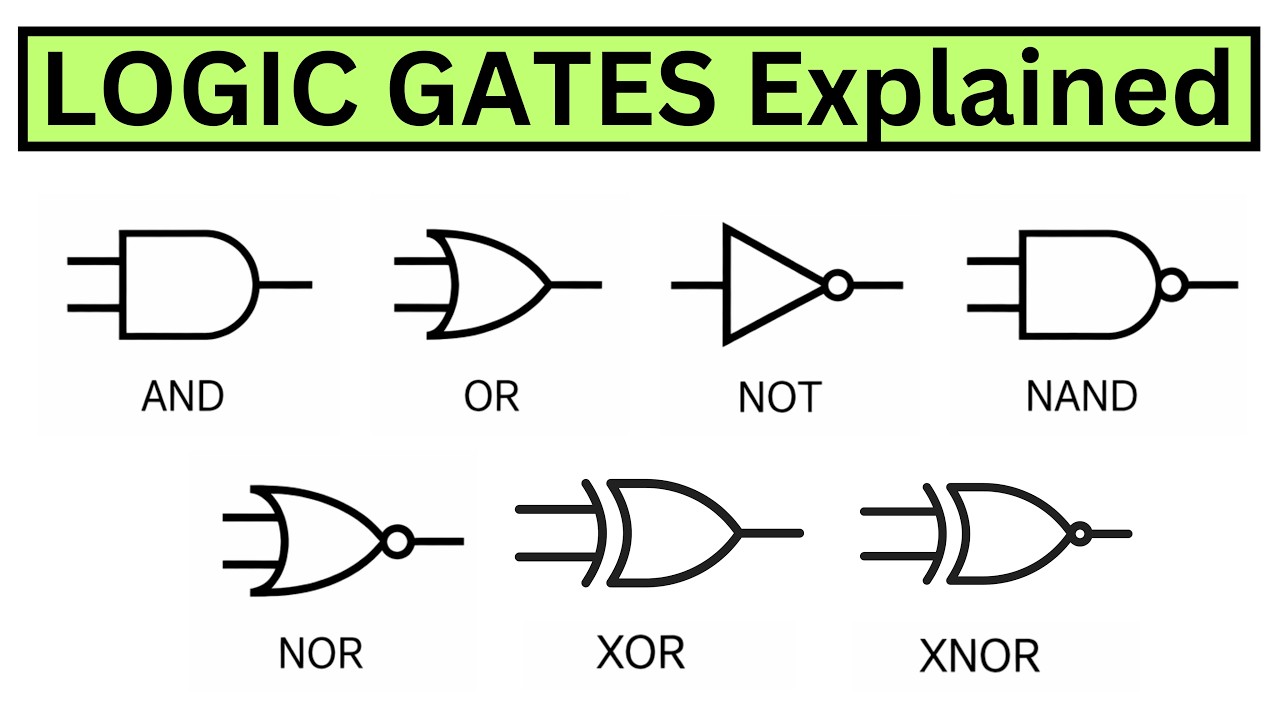 Everything about Logic Gates in 12 Minutes | AND, OR, NOT, NOR, NAND, XOR, XNOR Gates