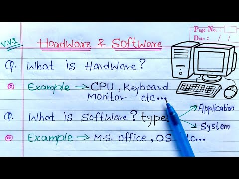 Learn Computer Hardware And Software In Hindi What Is Software And Learn Computer Hardware And Software In Hindi What Is Software And
