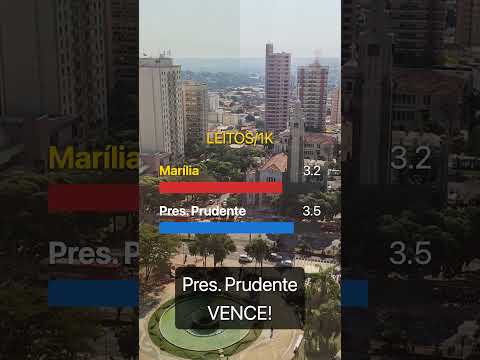 ⚔️ MARÍLIA vs PRESIDENTE PRUDENTE: O duelo das potências do interior! 🇧🇷