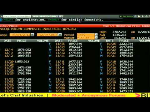 Dec 4th Daily Stock Market Recap by Tom O'Brien on TFNN   2013
