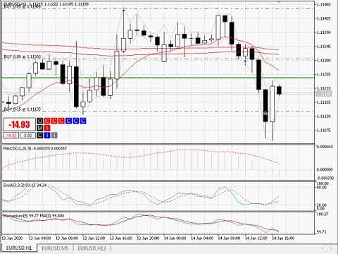 Video BUX Solo Lit s1 EURUSD