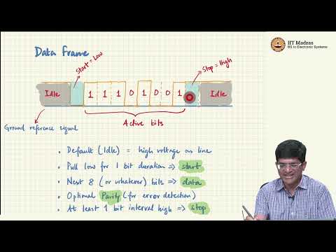 Serial Communication(UART)
