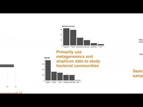 Welcome to the National Microbiome Data Collaborative