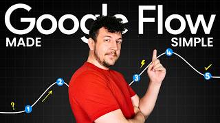 Google Flow Tutorial 2025 (Complete Step-By-Step Guide)