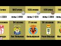 Сколько до 21 августа 2024. Сравнение трофеев Реала и Барселоны. Реал с 21 сколько стоит.