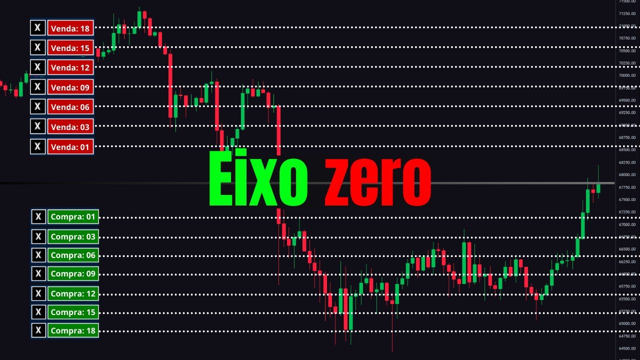 Gradiente Linear: O Que É e Como Funciona