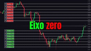 Gradiente Linear: O Que É e Como Funciona