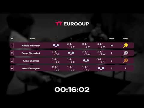 19:40 Valerii Tatarynov - Mykola Halynskyi 16.08.2023 TT Euro.Cup Ukraine Star.  TABLE 4
