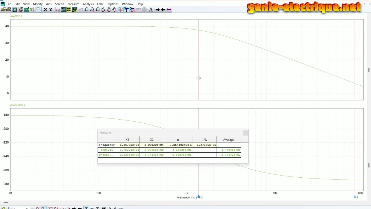 Simulation et configuration d'un filtre Passe Bas actif de 1er ordre sous PSIM - Vidéo