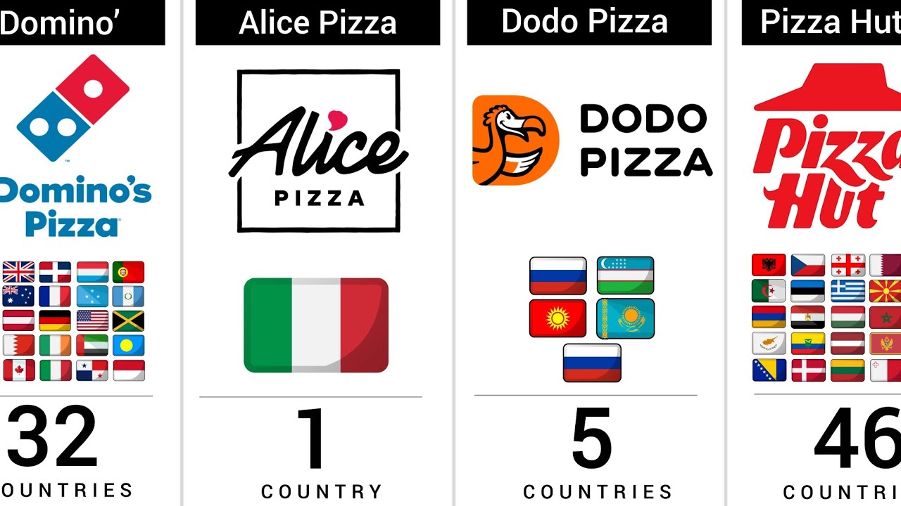 How Many Countries Have the Same Favorite Pizza Chain?