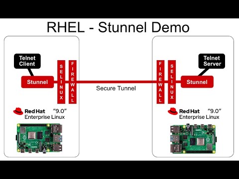 Red Hat Enterprise Linux - Secure Tunnel (stunnel) Demo