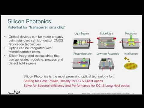 400GE Silicon Photonics Technology