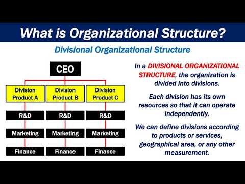 What is Organizational Structure?