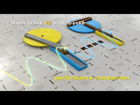 Mechanism | Scotch yoke versus slider-crank mechanism