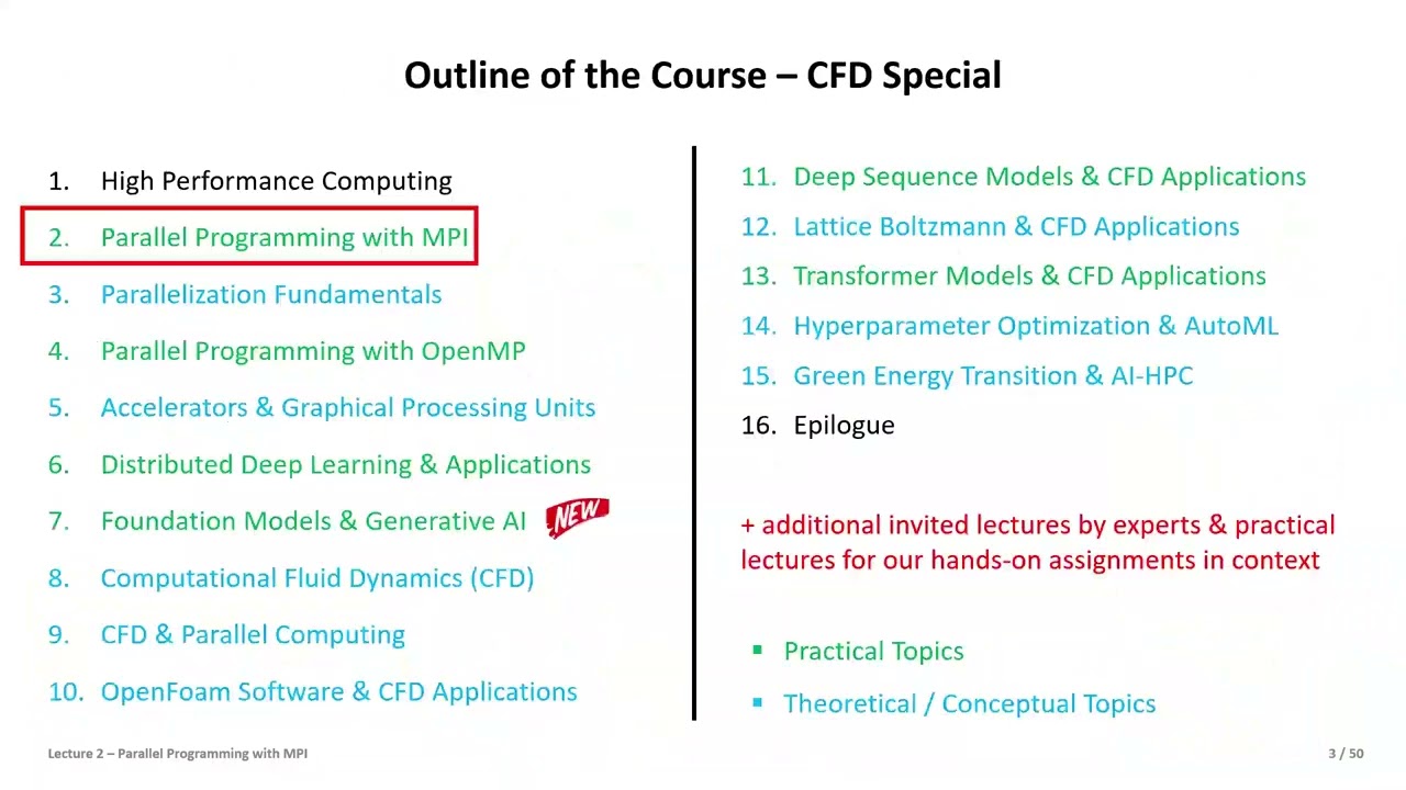 2026 High Performance Computing Lecture 2 Parallel Programming with MPI Part 1 💻