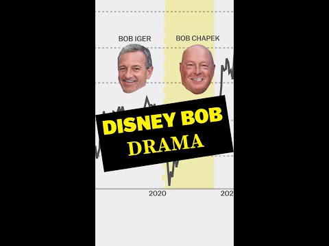 The Disney CEO Drama, Explained With One Simple Chart
